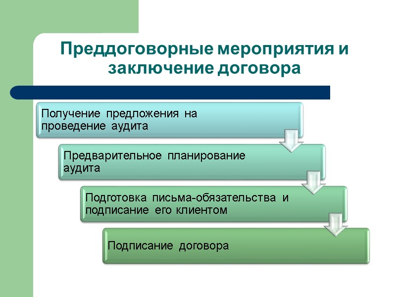 Преддоговорные мероприятия и заключение договора